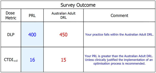 Screenshot from NDRLD showing survey outcome