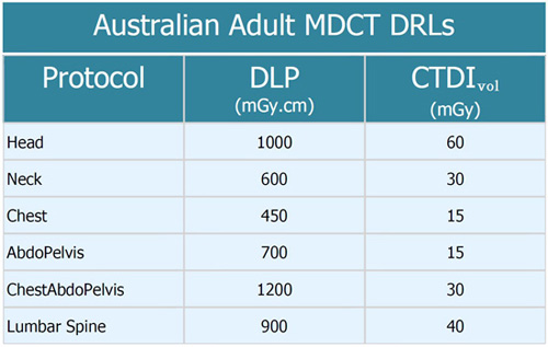 Screenshot from NDRLD showing bar graph results