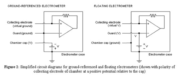 Ground reference electrometer circuit diagram