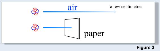 Penetrating ability of alpha particles