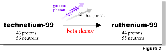 Beta decay