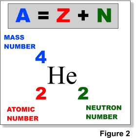 Symbol for a helium atom