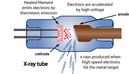 xraytube.png