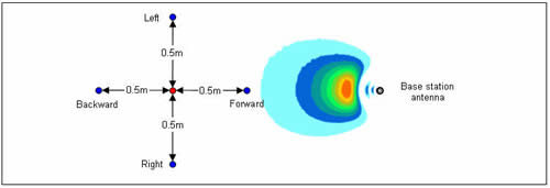 Sampling positions