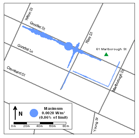 Preliminary measurements