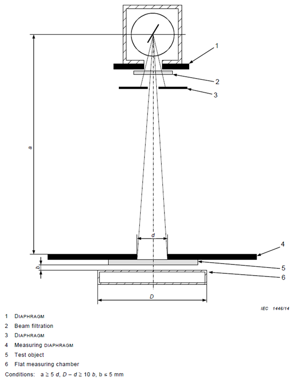 Schematic diagram of experimental set up for X-ray tube used in inverse broad beam configuration in accordance with IEC standard