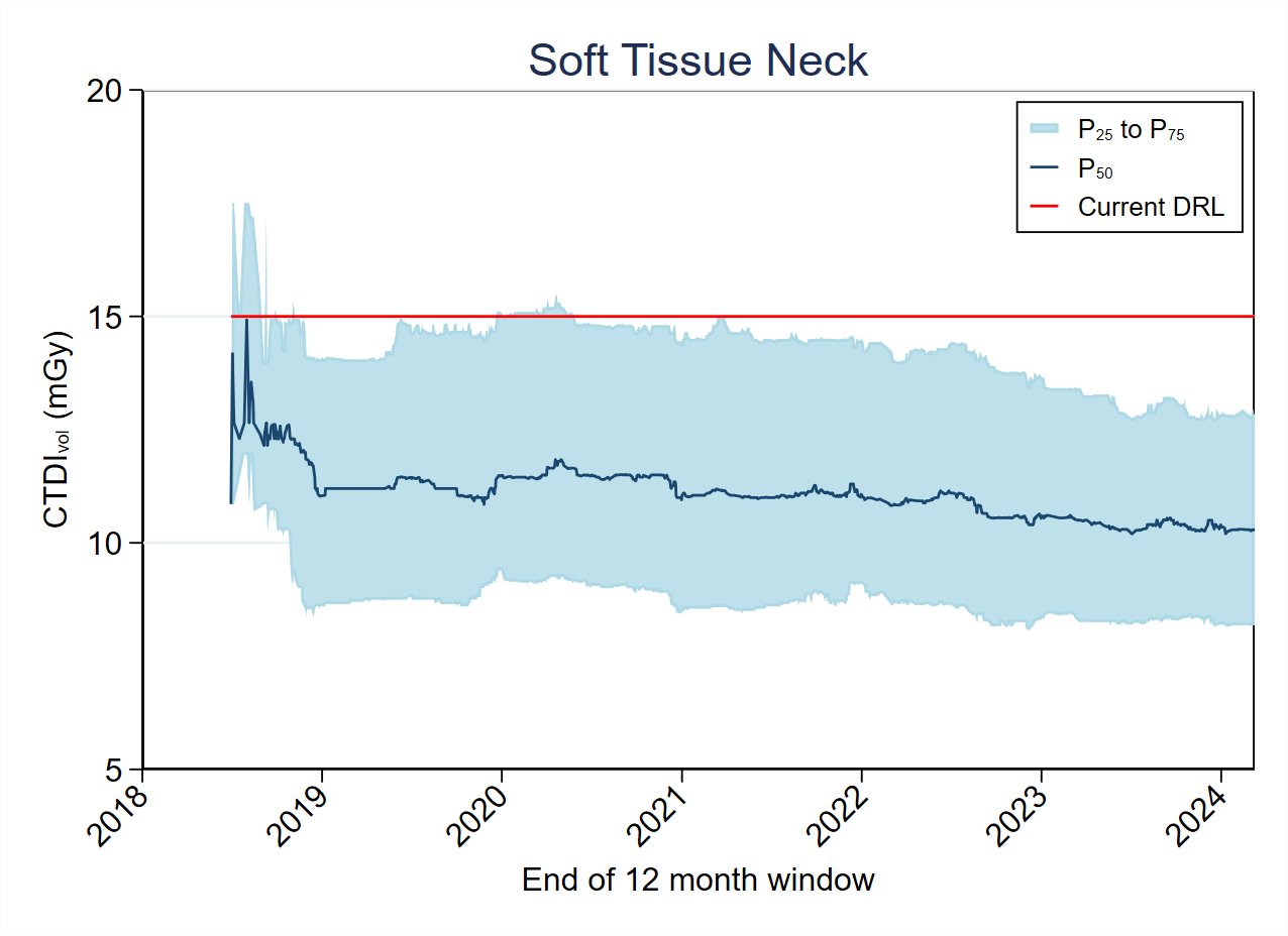 Soft Tissue Neck