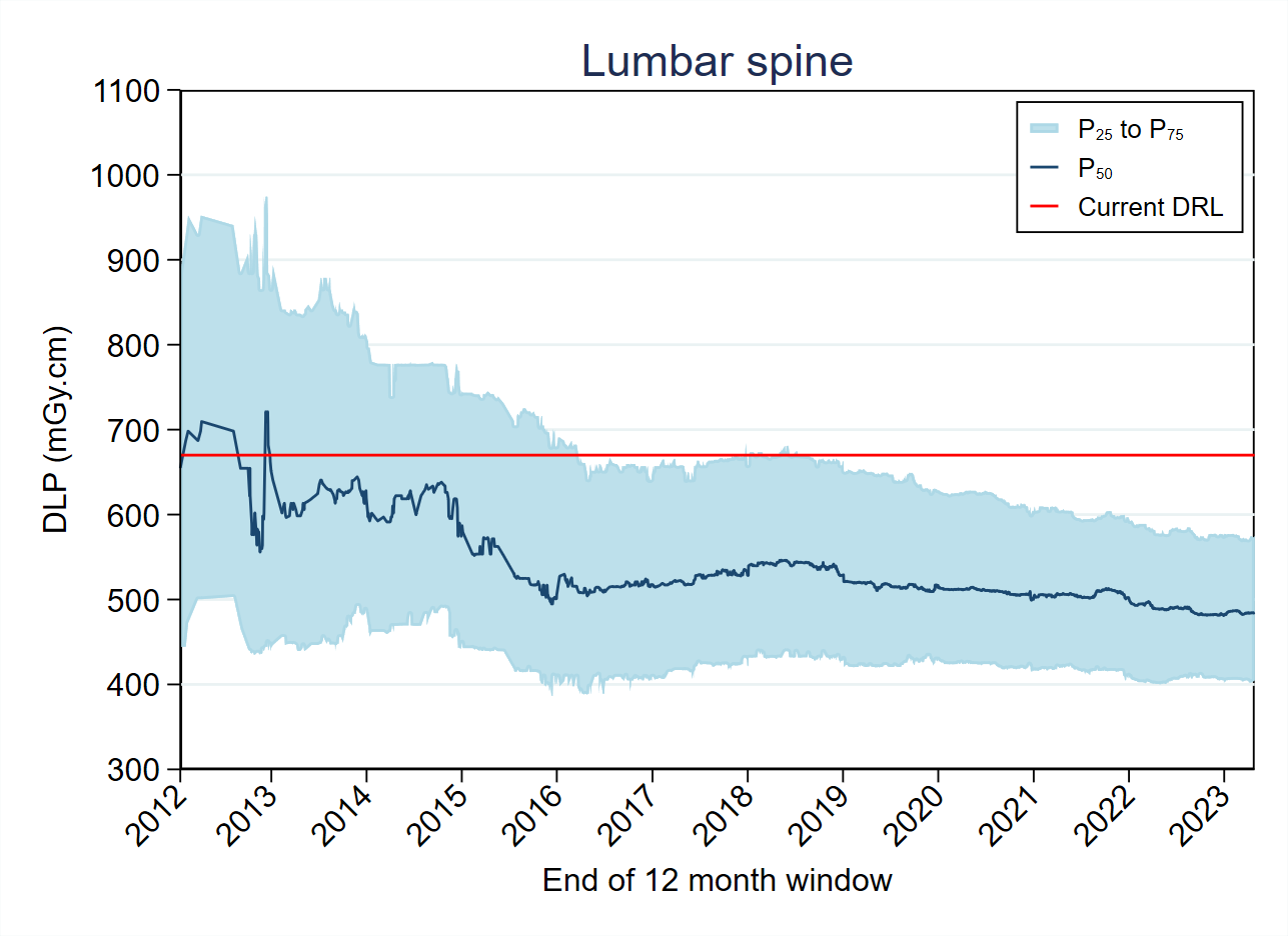 DLP Lumbar Spine 2023