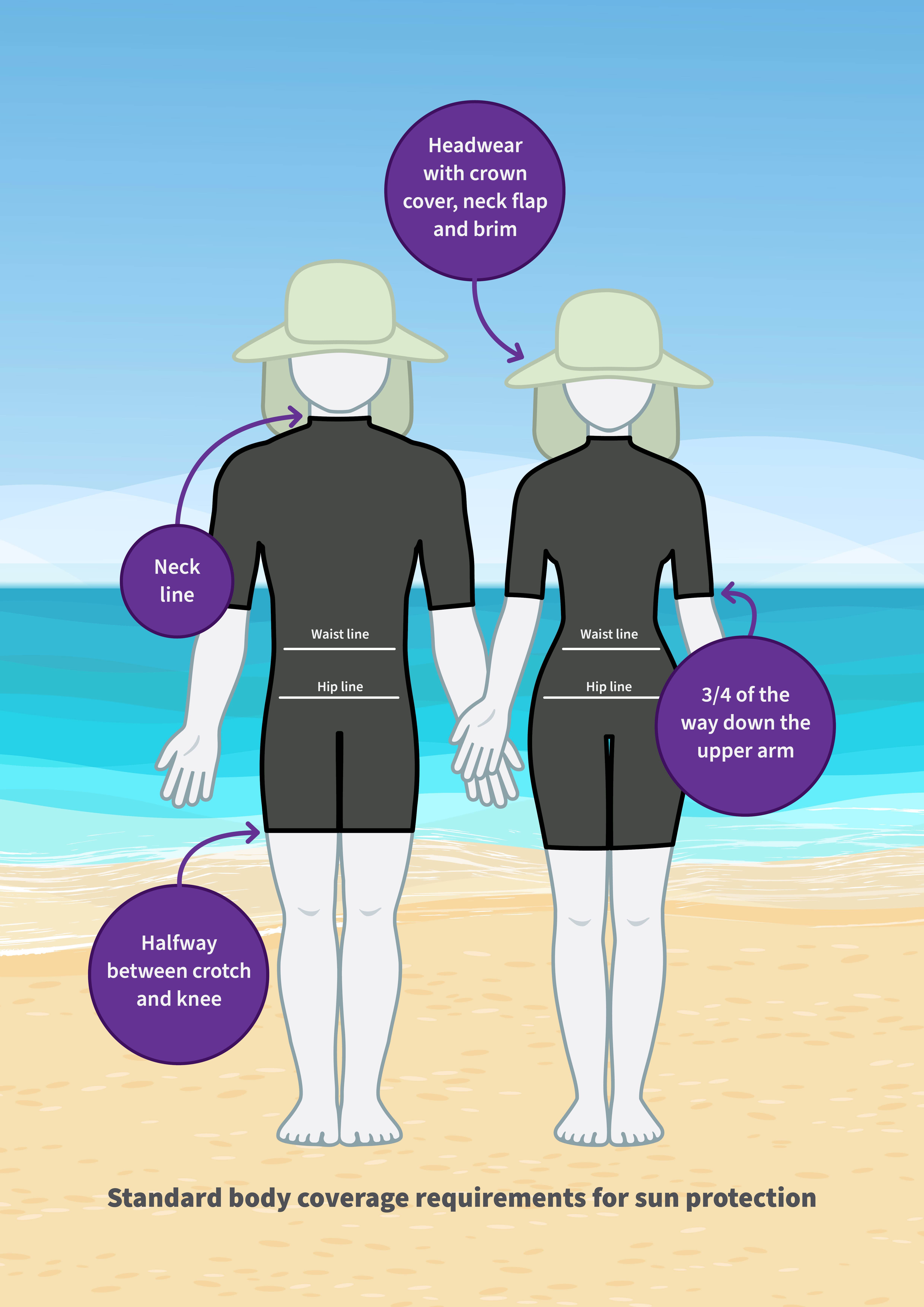 Australian sun protective clothing