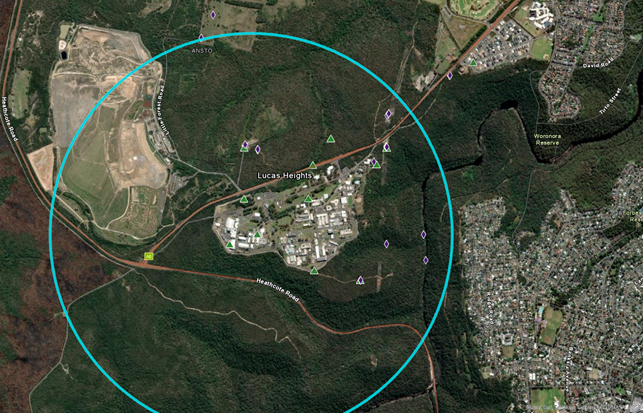 ANSTO site overview - The circle denotes the 1.6km buffer zone separating ANSTO from nearby residential areas. Triangles show the locations of baseline measurements taken in 2019. Diamonds indicate ongoing measurements.