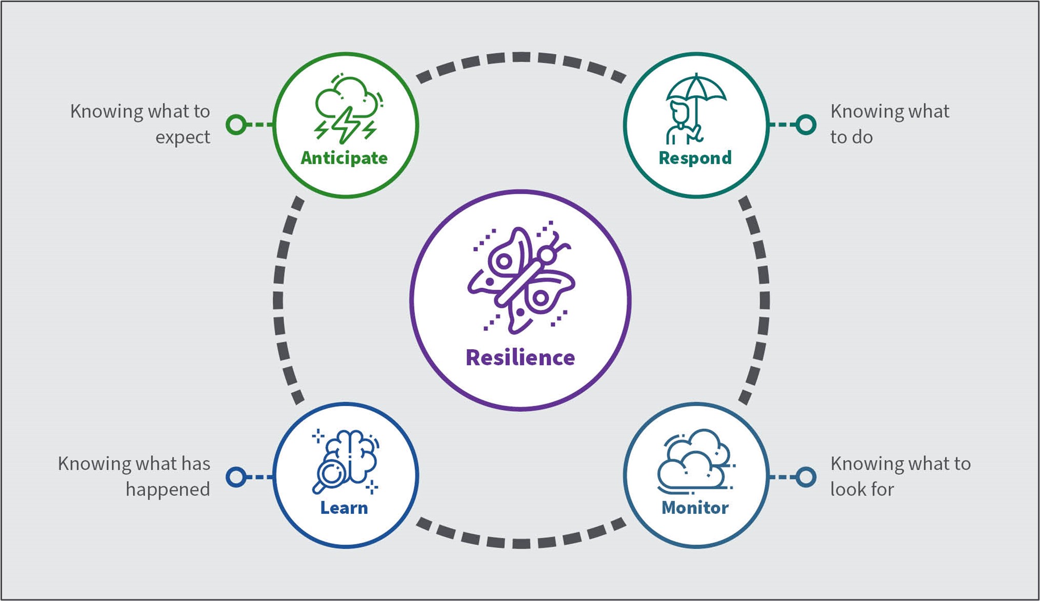 strong resilience