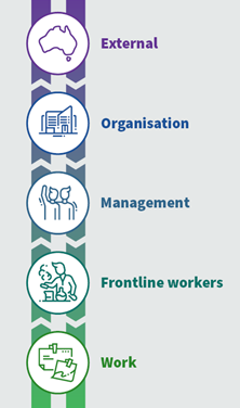 Information and influence should move across all levels of a system hierarchy, and in both directions.