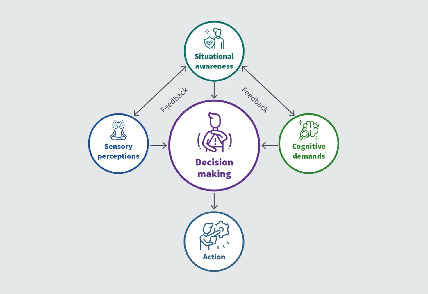 Cognitive factors