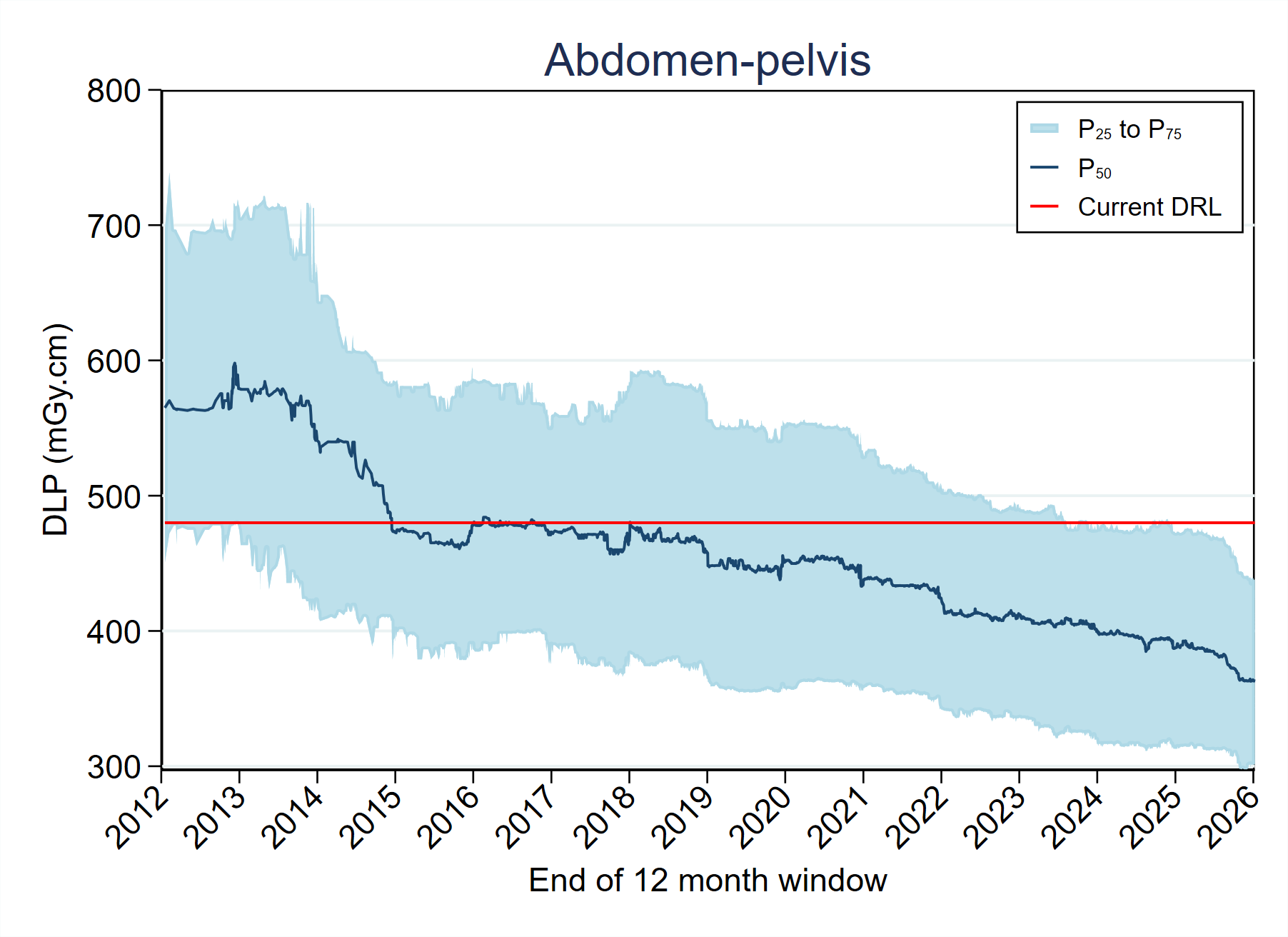 DLP-Abdomen-pelvis