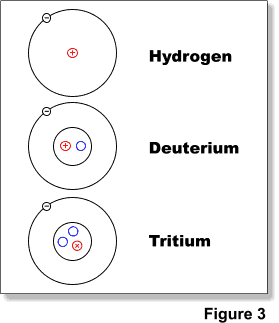 hydrogen atomic structure