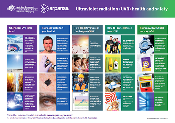 tøj træk uld over øjnene Arashigaoka Ultraviolet radiation | ARPANSA