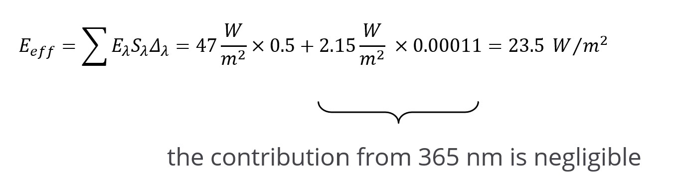 Equation
