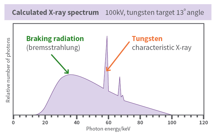 X Ray Exposure Chart For Steel