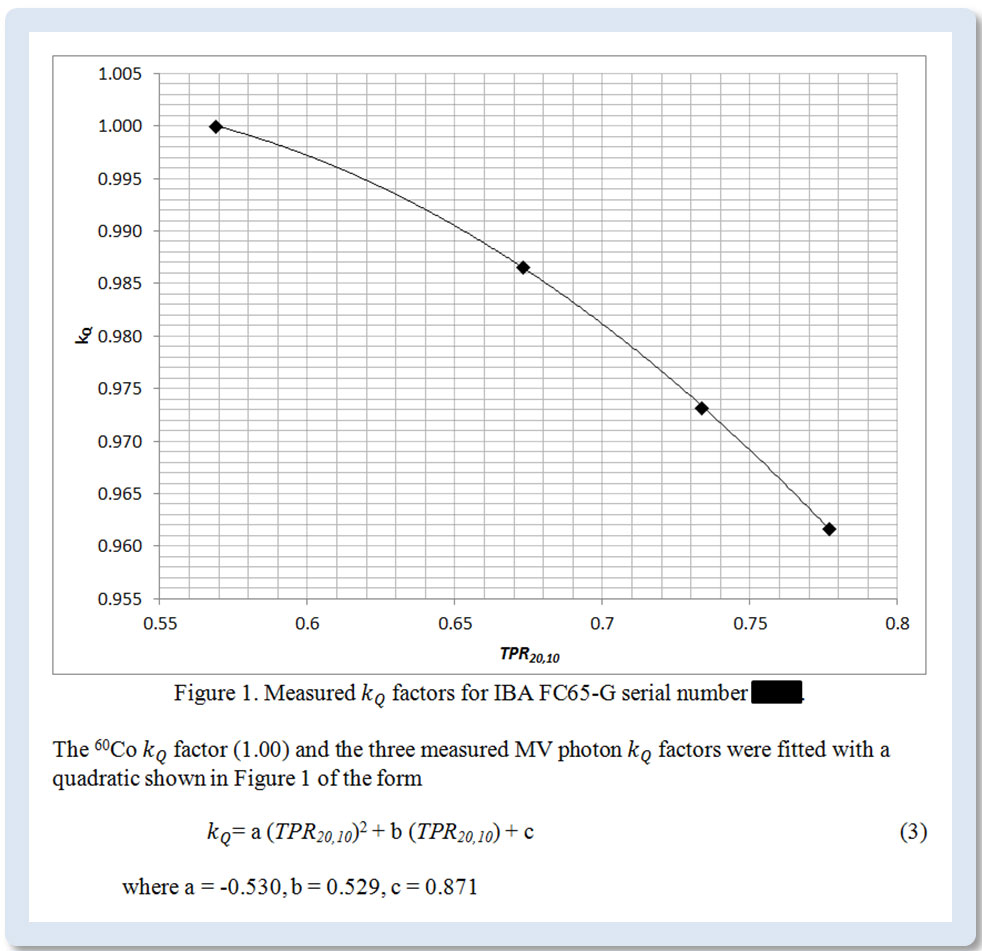 Example calibration results. The calibration coefficient ND,w is given for 60Co. The linear accelerator calibration results are presented as correction factors for the different beams