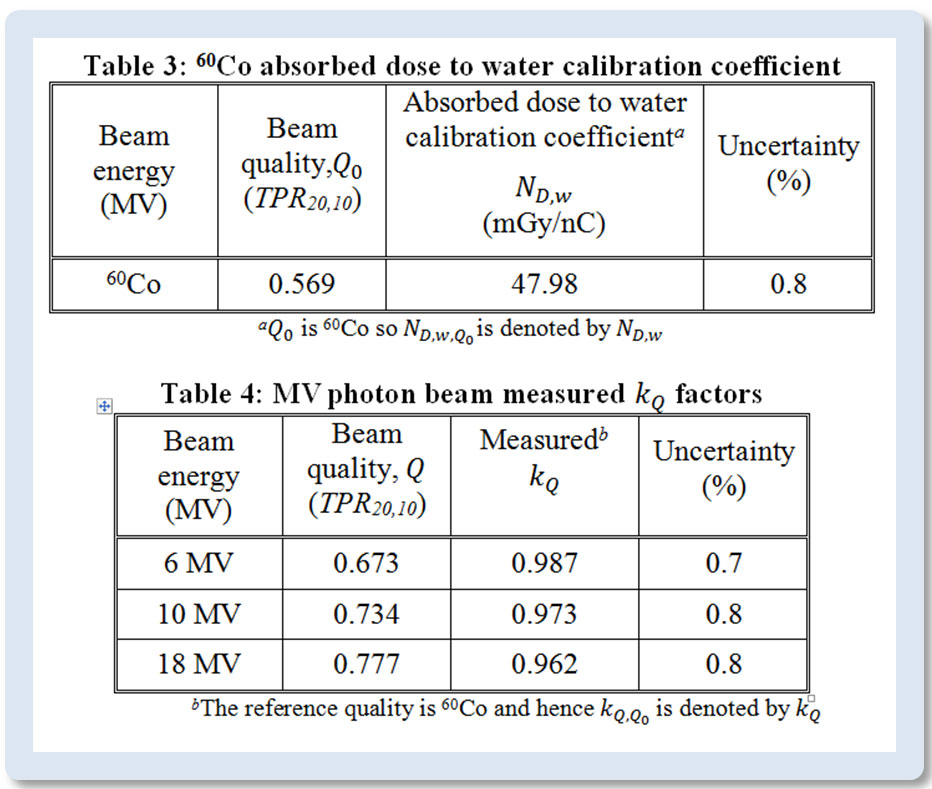 Excerpt from a calibration certificate for a Farmer-type chamber. To find kQ for a user beam, a simple quadratic equation is used